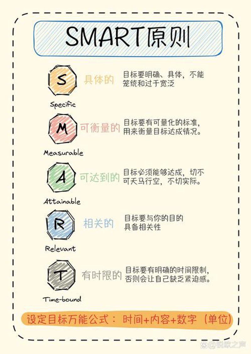 教育咨询：为您的孩子找到最合适的学习路径