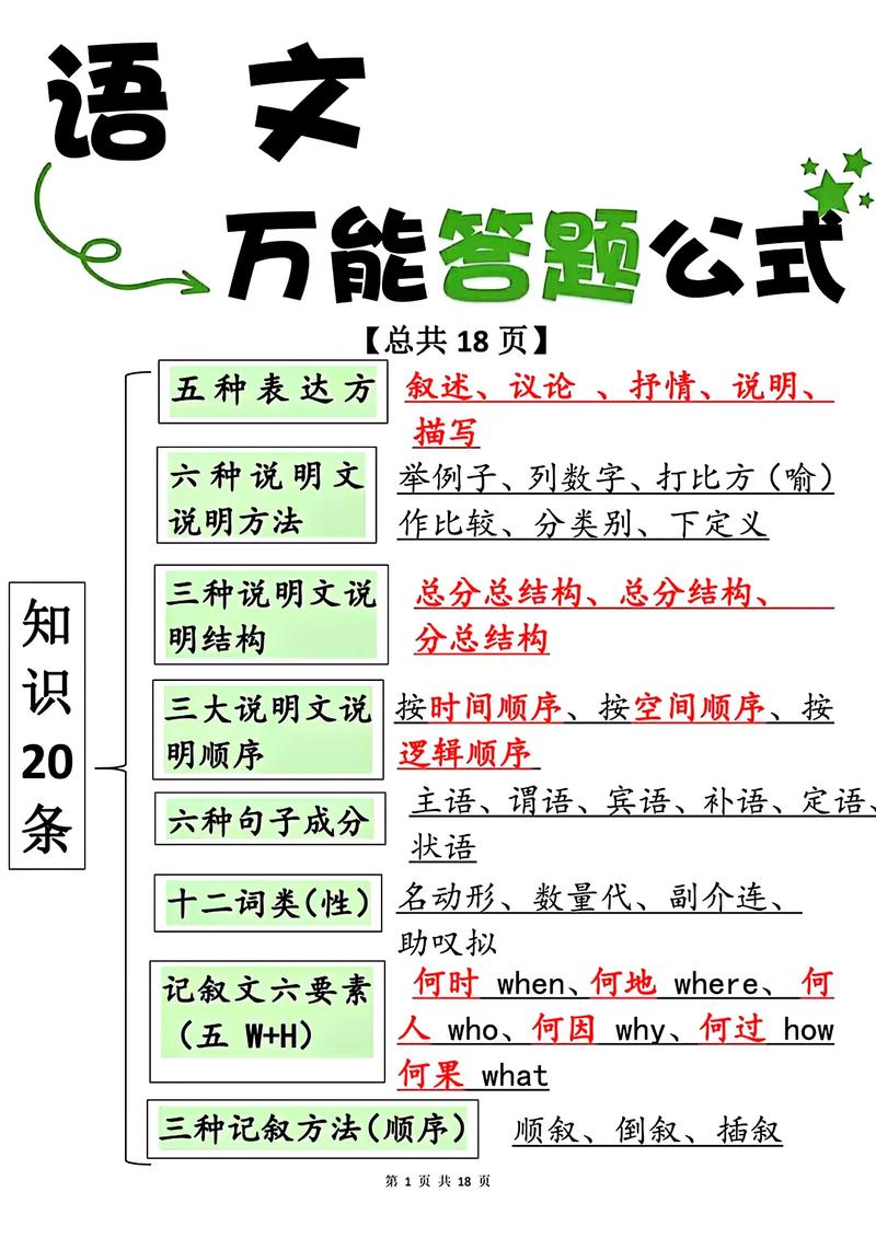 如何选择合适的课外辅导班？
